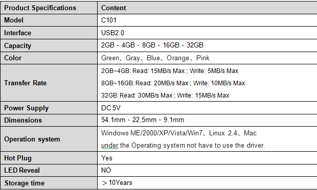 [Press Release] Team Group reveals Their C101 Flash Drive Line