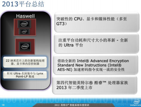 Intel 2013 Intel Haswell Desktop and Mobile Processors Launching in Q2 2013, Core ...