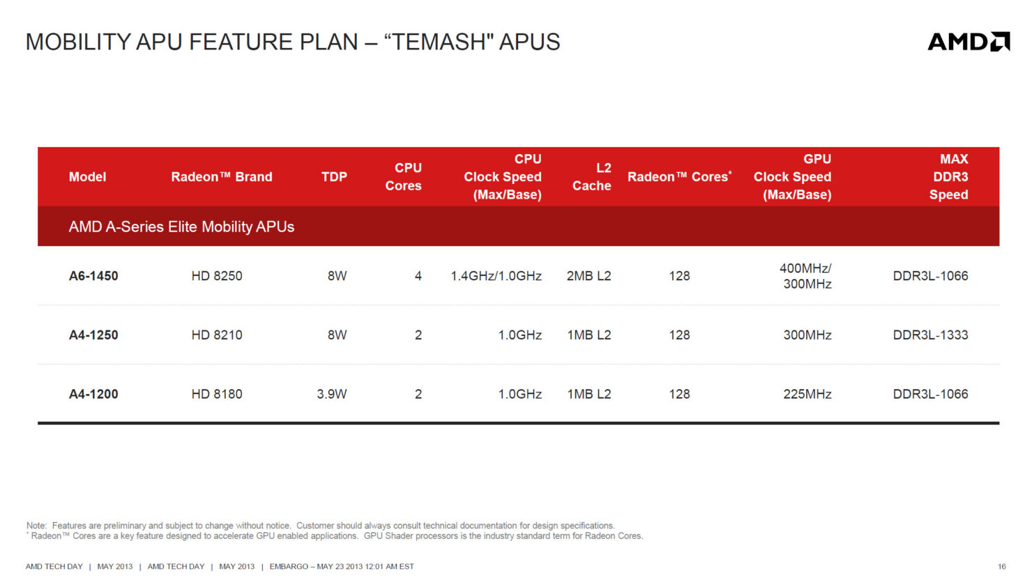 AMD Launches Temash APU 