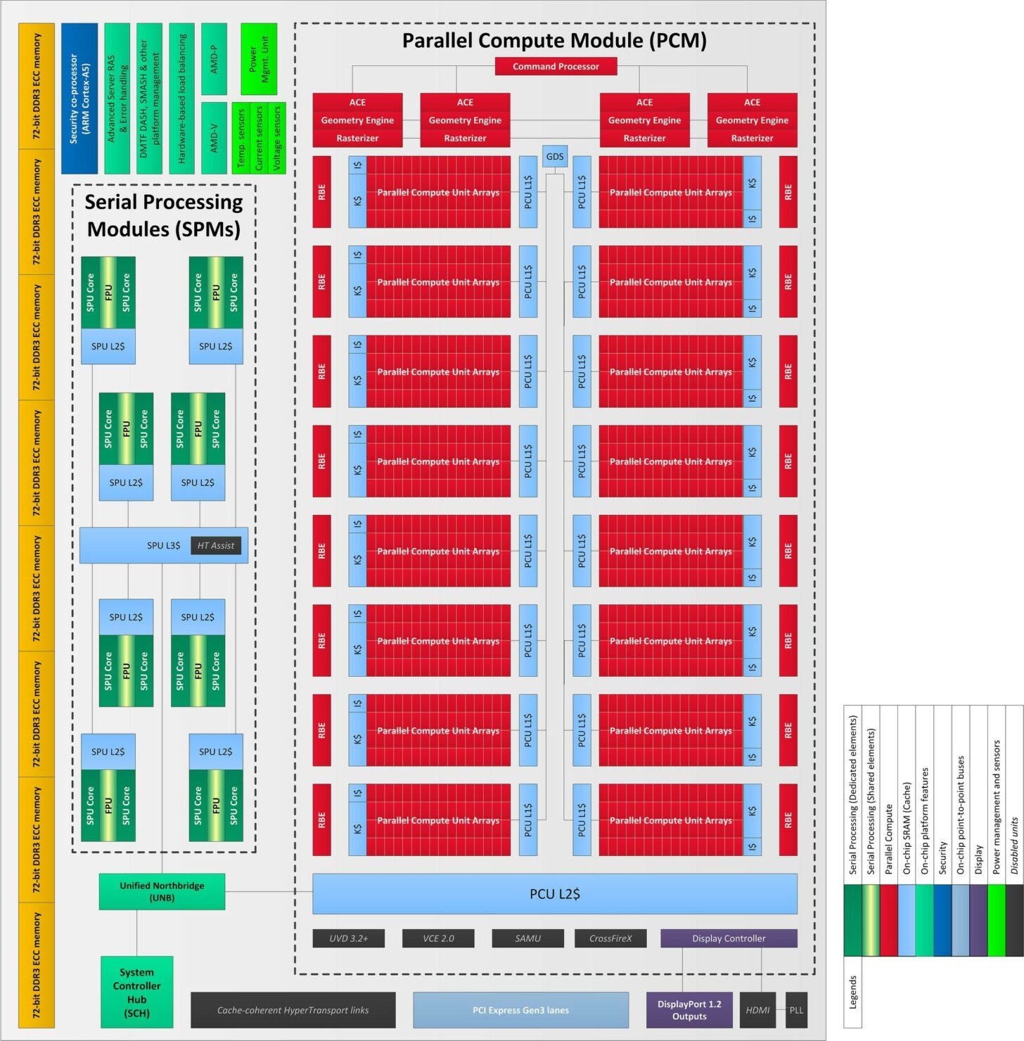 [RUMOR]AMD Volcanic Islands 20nm 
