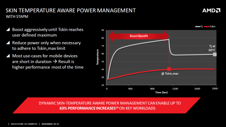 AMD Explains Power Efficient Design in Next Generation CPUs/GPUs ...