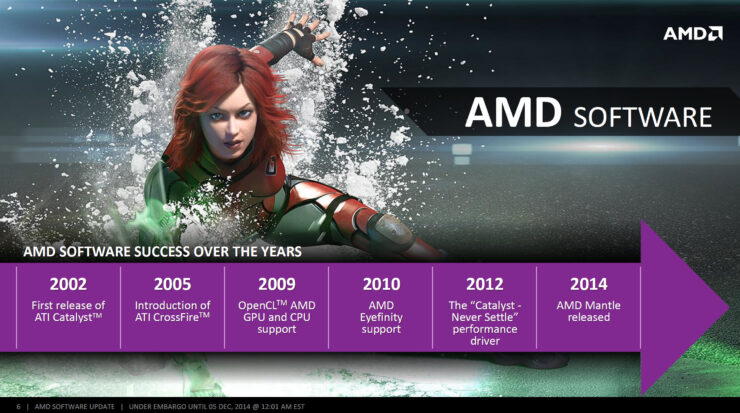 AMD Catalyst Omega Driver (14.50) Officially Launched - Brings ...