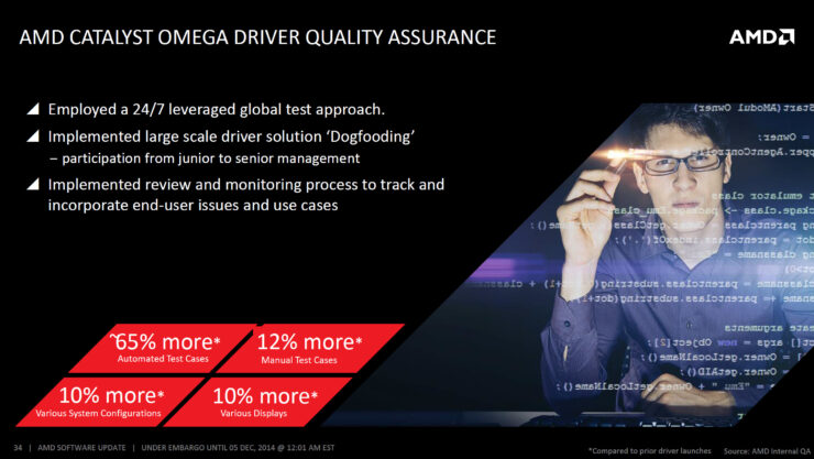 AMD Catalyst Omega Driver (14.50) Officially Launched - Brings ...