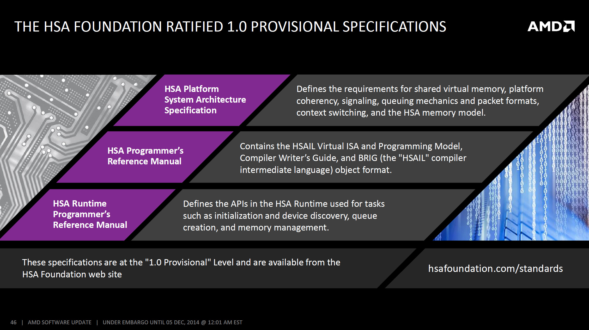 Amd Catalyst Omega Driver 1450 Officially Launched