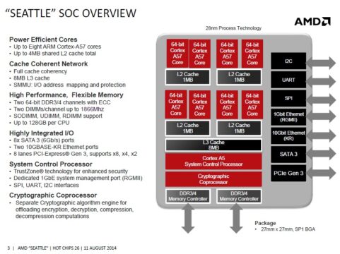 First Arm Cpu Layout AMD's First ARM CPU To Begin Shipping In The Second Half Of 2015