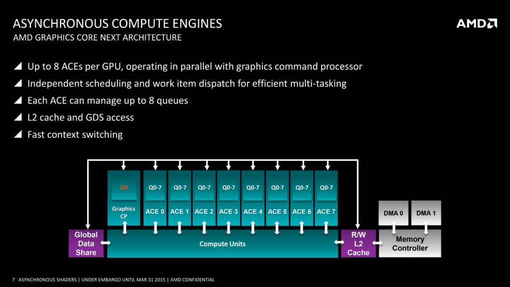 AMD Improves DirectX 12 Performance By Up To 46% With Asynchronous ...