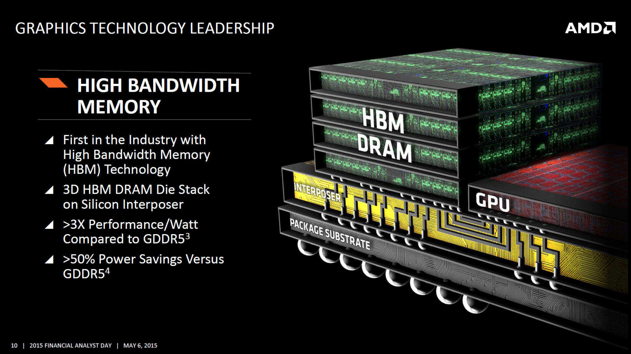 AMD Working On An Entire Range of HBM GPUs To Follow Fiji And Fury ...