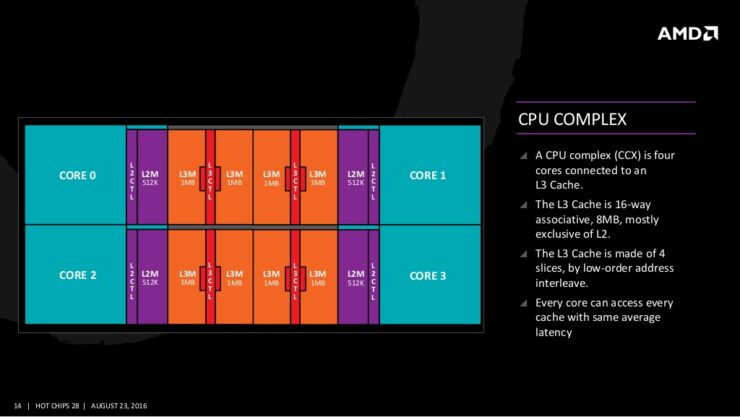 Entire AMD Ryzen AM4 Processor Lineup Leaked - R7 1800X Flagship Detailed