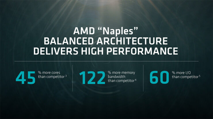 AMD Naples High-Performance Server Chips With 32 Cores, 64 Threads Detailed