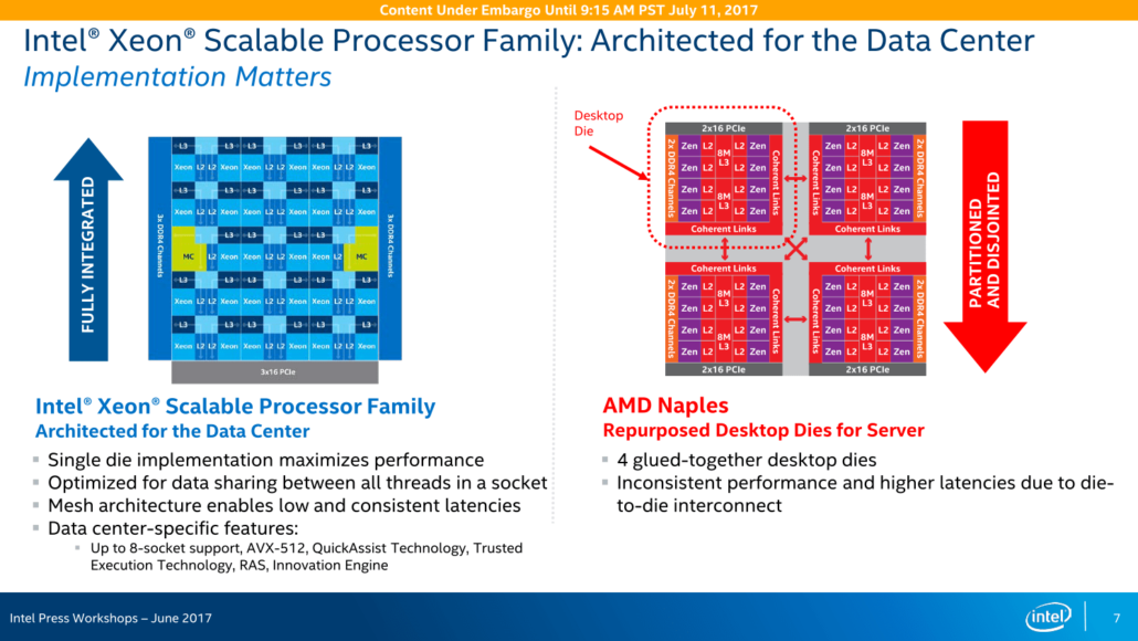 Intel Finally Replies to AMD Naples - Points Out HPC Achilles Heel ...