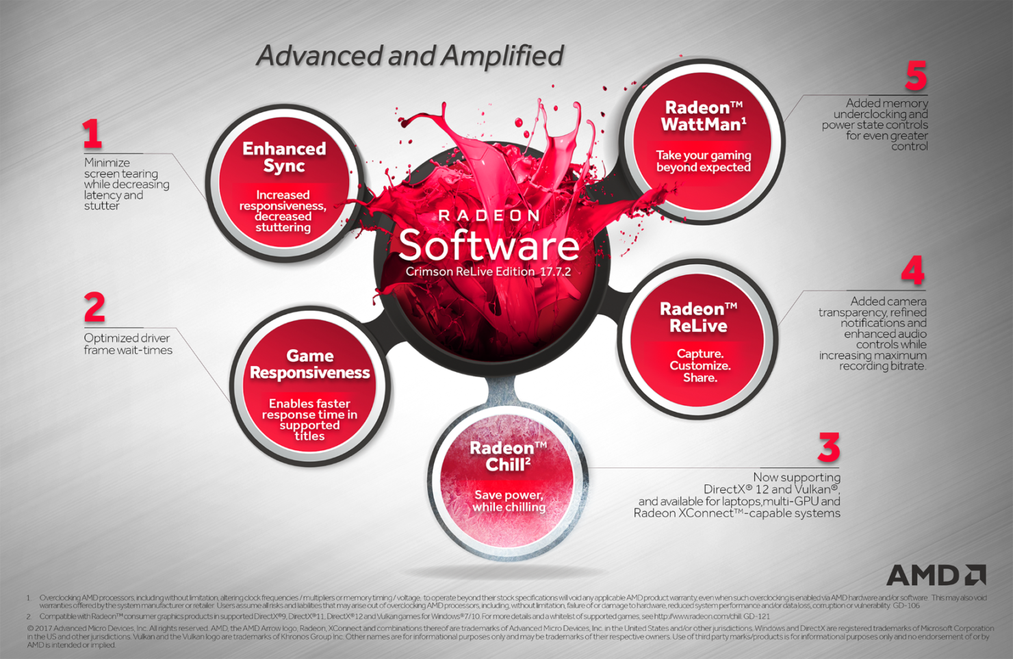 Relive Amd Software AMD Launches ReLive Edition 17.7.2, The Biggest Software Update of The Year