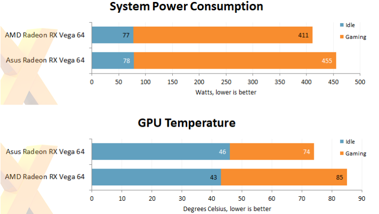 ASUS ROG STRIX Radeon RX Vega 64 Custom Graphics Card Reviewed