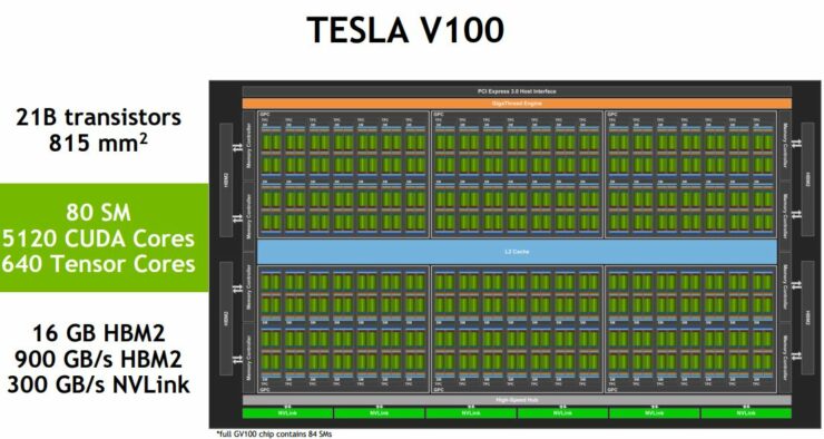 NVIDIA Volta and AMD Vega GPU Architectures Detailed at Hot Chips '17