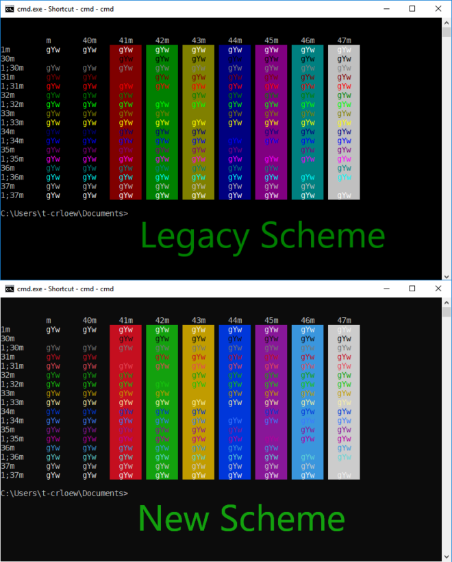 Updated Windows 10 Console Colors for Upcoming Build "Leaked" - Price ...