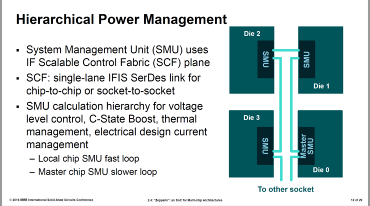 AMD Zeppelin SOC Fully Detailed at ISSCC - 7nm EPYC 64 Cores Rumor