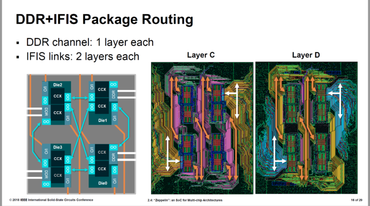 AMD Zeppelin SOC Fully Detailed at ISSCC - 7nm EPYC 64 Cores Rumor