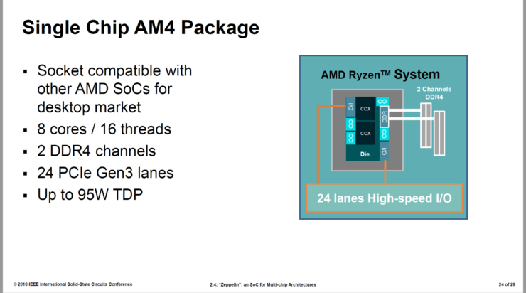 AMD Zeppelin SOC Fully Detailed at ISSCC - 7nm EPYC 64 Cores Rumor