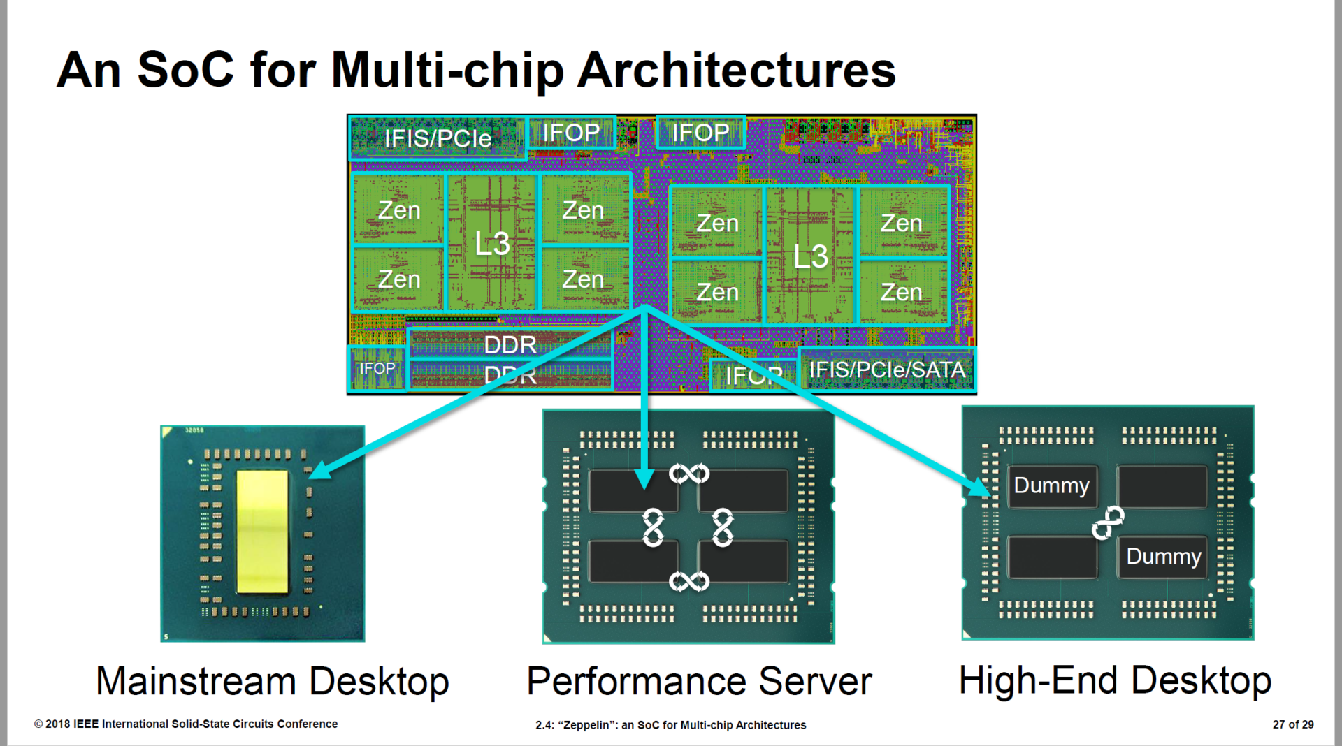 AMD Zeppelin SOC Fully Detailed at ISSCC - 7nm EPYC 64 Cores Rumor