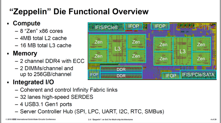 AMD Zeppelin SOC Fully Detailed at ISSCC - 7nm EPYC 64 Cores Rumor