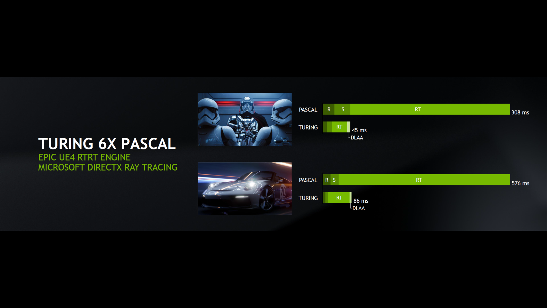 NVIDIA RTX 2080 Ti, 2080 & 2070 Gaming Performance - 50% Faster vs ...