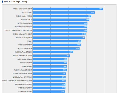 NVIDIA GeForce RTX 2080 Ti and RTX 2080 Gaming Performance Leaks