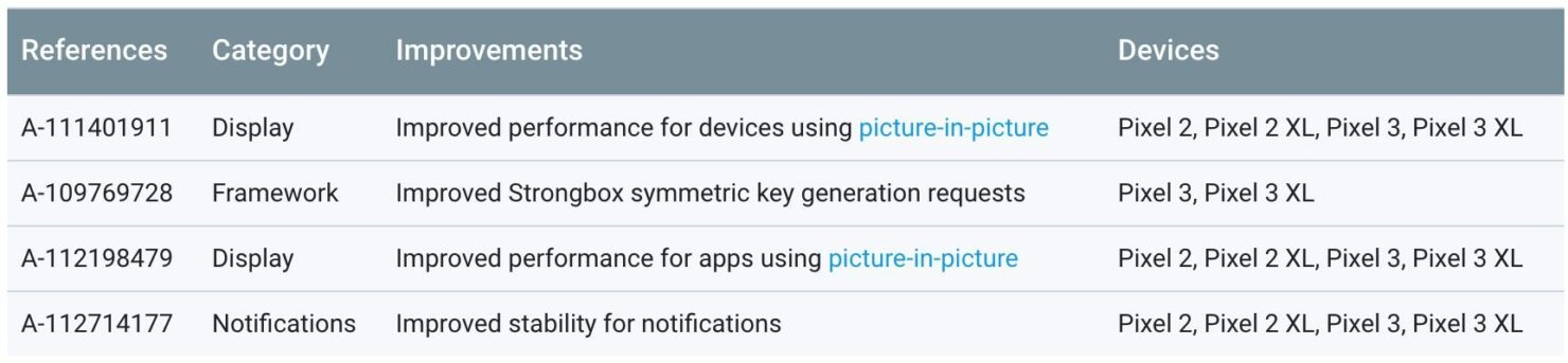 November Security Patch Rolling Out to Pixel/Nexus Devices
