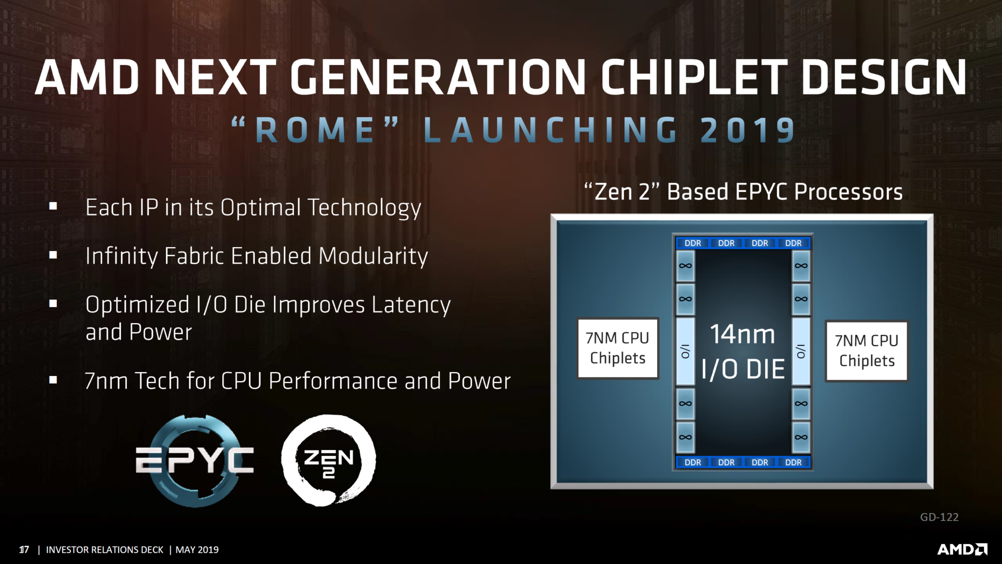 AMD Zen 4, 5nm Ryzen & Epyc CPUs Can Feature 80% More Transistors
