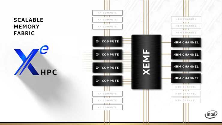 Intel Xe GPU Architecture & Powerful Features To Be Unveiled at GDC