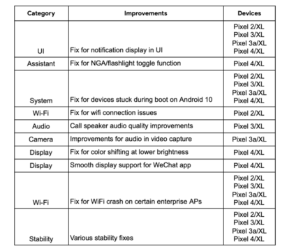 January 2020 Android Security Patch Rolling Out to Pixels