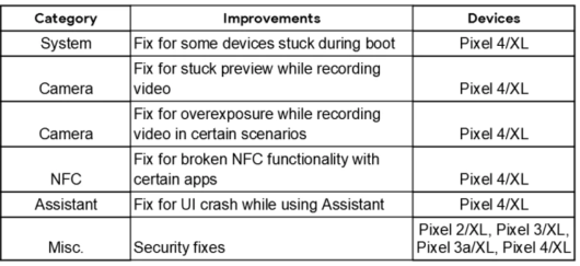 February Security Patch Rolling Out to Pixels; Fixes Pixel 4 Recording ...