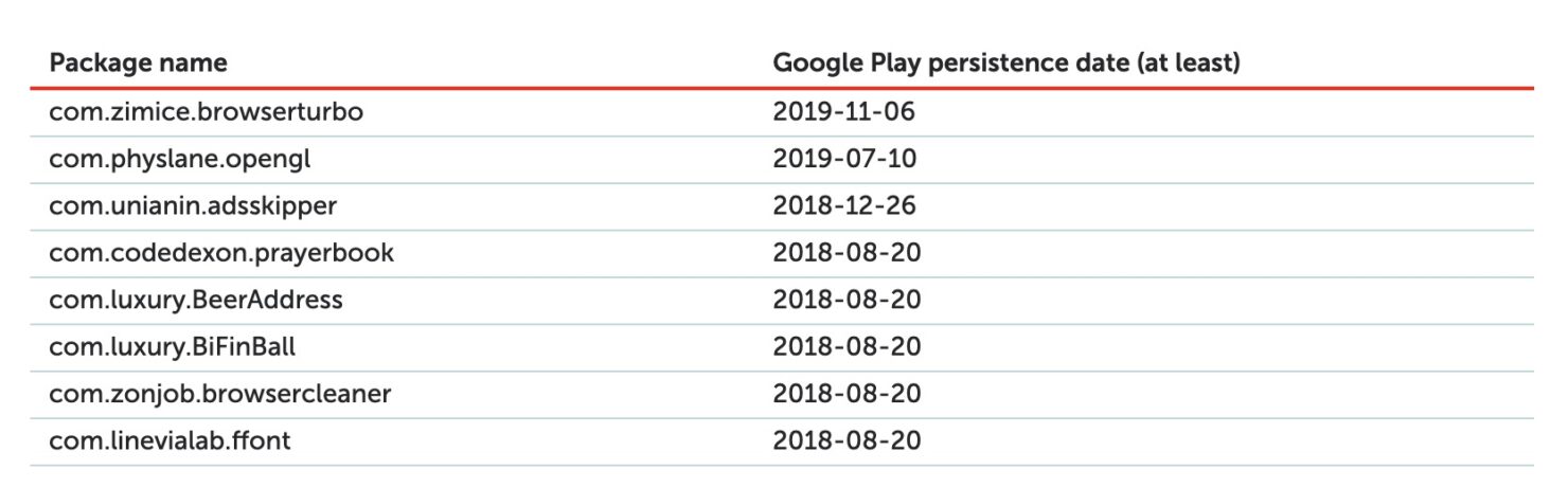 Google Play Store Apps Infected by PhantomLance Backdoor Had Been ...