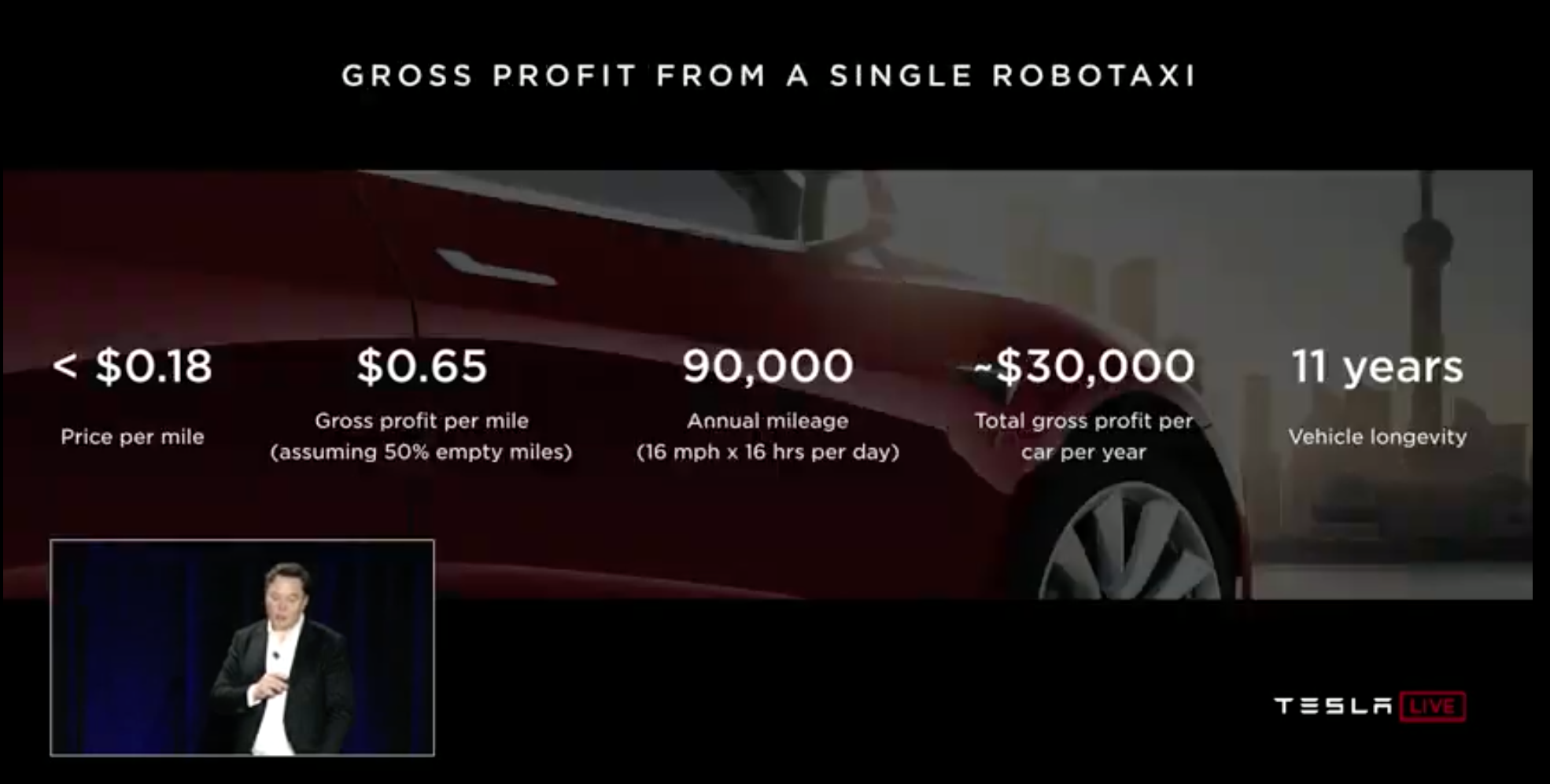 Tesla Robotaxi Valued At $123/Share By Morgan Stanley Equalling ~4x of ...