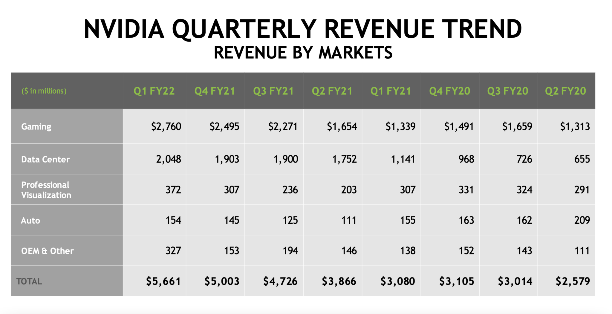 NVIDIA Delivers Astonishing Gaming Growth But Q1 Results Marred By 94% ...