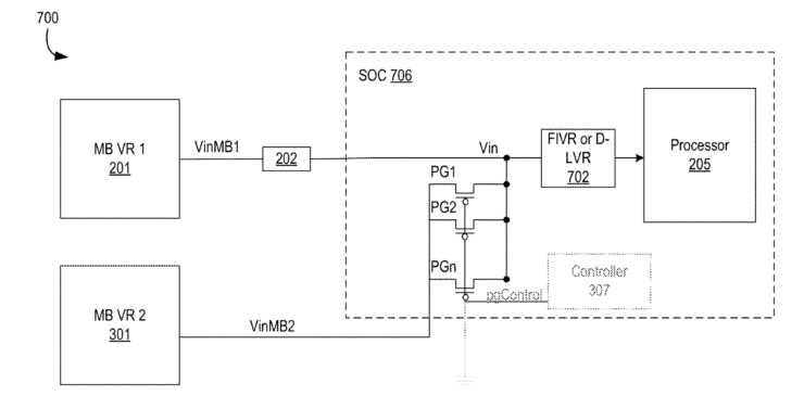 Vdr Cpu Intel Might Introduce DLVR 'Digital Voltage Regulator' on Future ...
