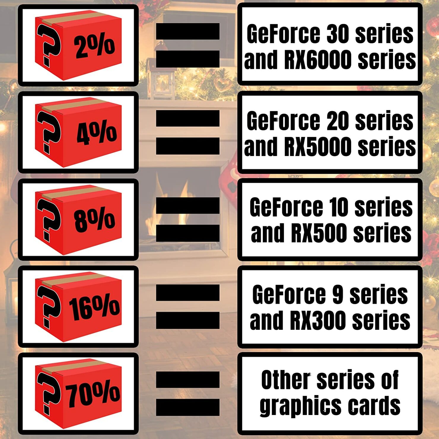 Japanese Mystery Boxes Could Make You Win A High-End NVIDIA GeForce or ...
