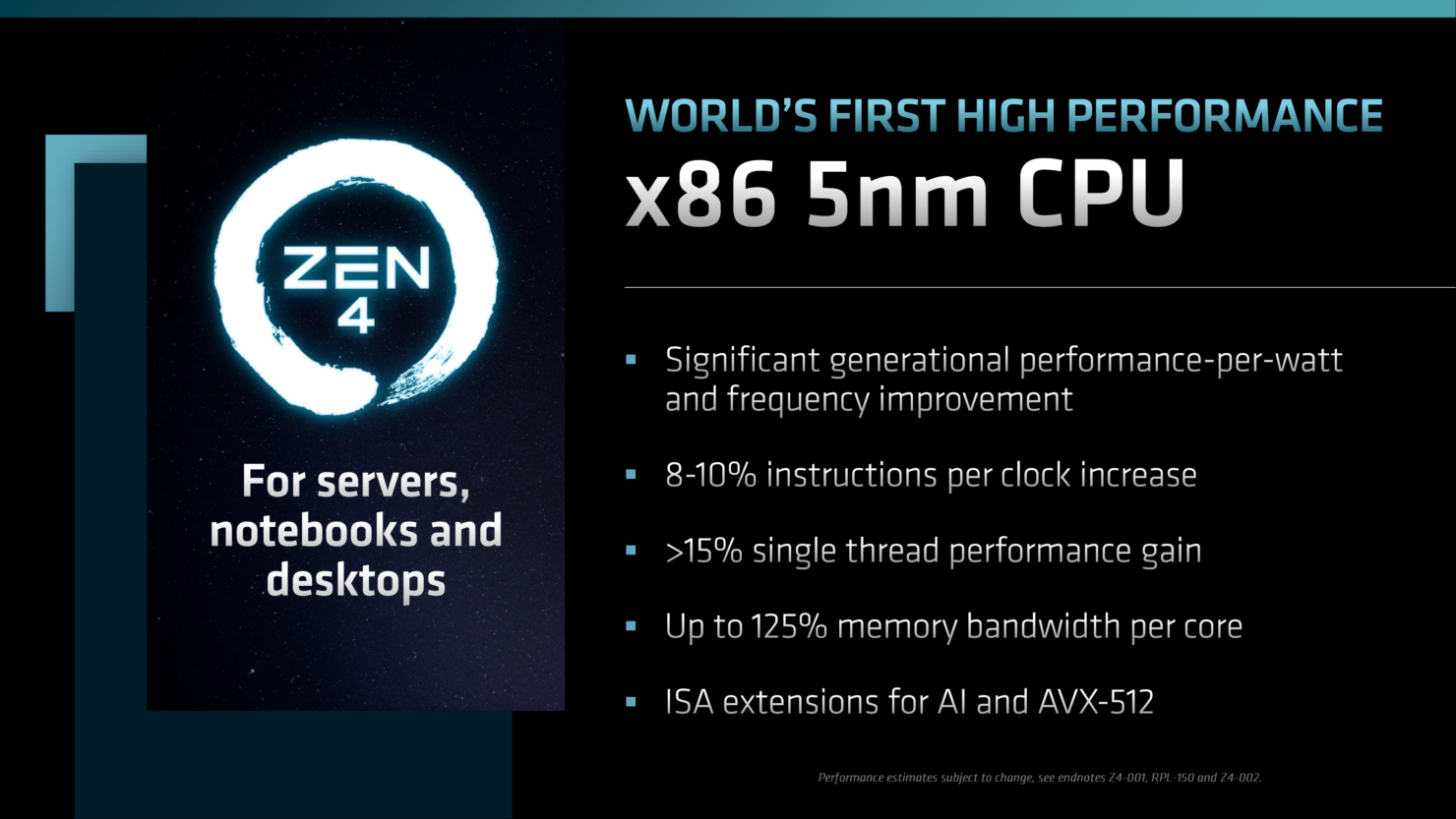 AMD Ryzen 7000 'Raphael-X' CPUs To Be Released In Late 2022, Zen 4 With ...