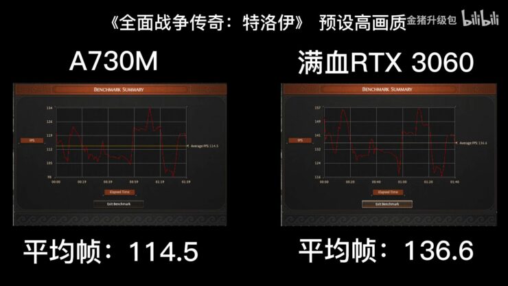 Intel Arc A730M High-End Mobility GPU Still Slower Than RTX 3060M ...