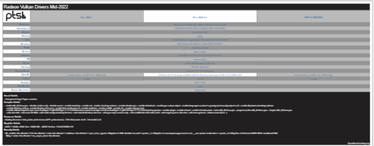 Linux Gamers Should Stick With Mesa's RADV Drivers For RDNA 2 GPUs As ...