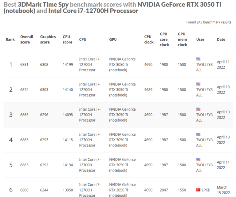 Intel Arc A770M & A550M Mobility GPU 3DMark Benchmarks Leaked, Decent ...