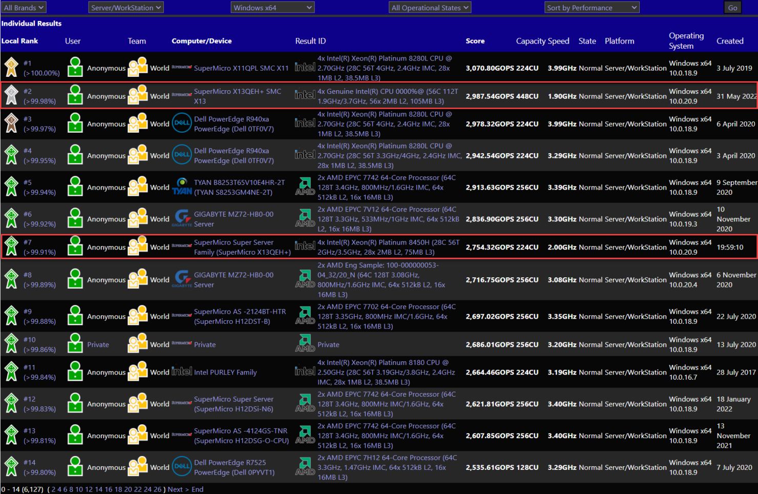Intel Sapphire Rapids-SP Xeon Platinum 8480+ 56 Core & Platinum 8450H ...