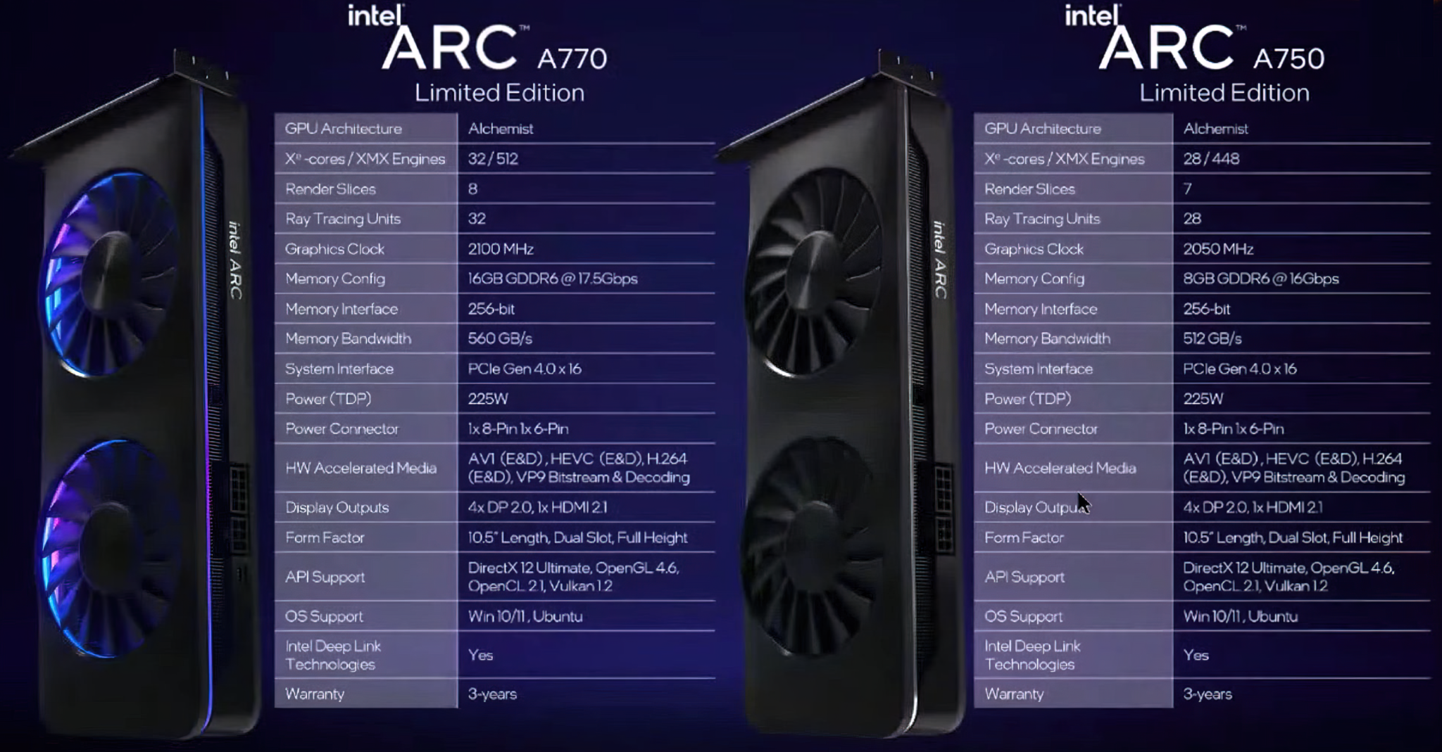 Intel Arc A770 Graphics Card Overclocks To 2.7 GHz With Ease - A580 ...