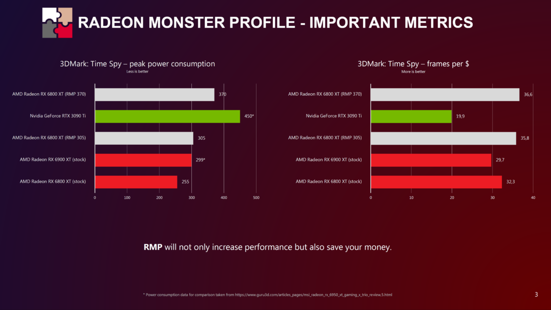 Radeon Monster Profile 