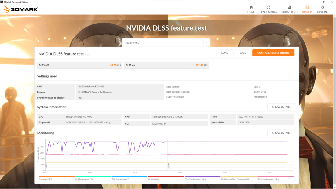 NVIDIA DLSS 3 Support Added To 3DMark's DLSS Feature Test, Frame ...