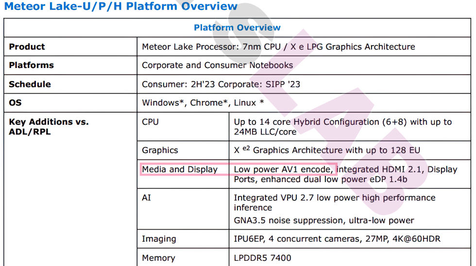 Intel Meteor Lake Confirmed To Offer AV1 Encoding & Decoding Support