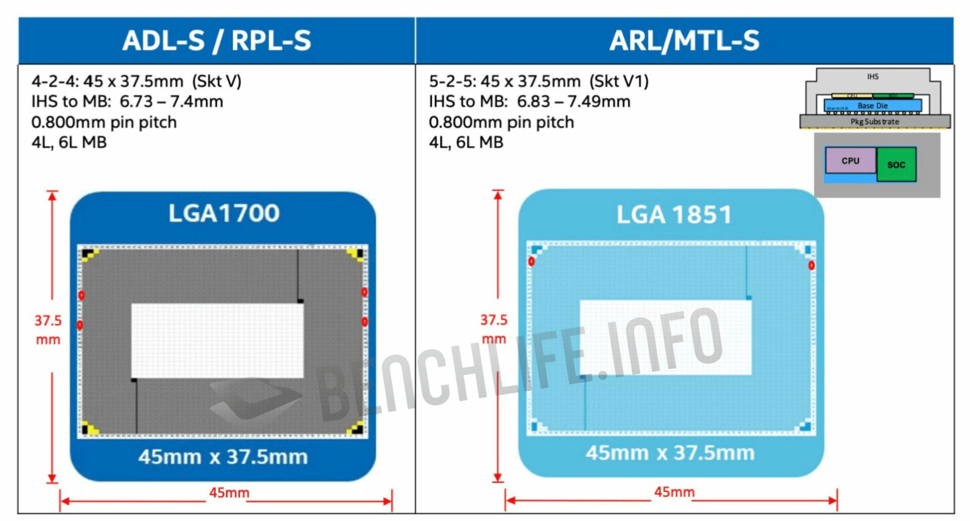 Lga Socket Types Intel Docs Confirm LGA 1851 Socket For Meteor Lake-S Desktop CPUs ...