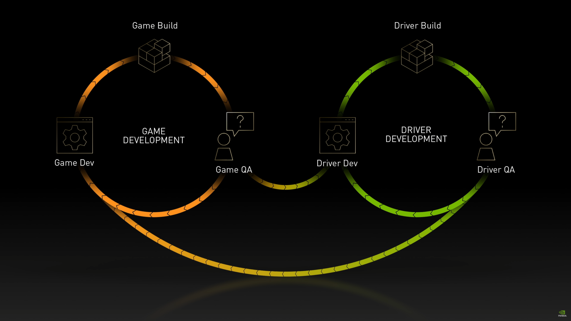 NVIDIA To Utilize Open-Source Kernel Drivers In Linux For GeForce RTX ...
