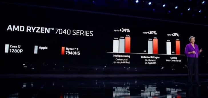 AMD Claims, Ryzen 9 7940HS Is 30 Percent Faster Than Apple's M1 Pro and ...