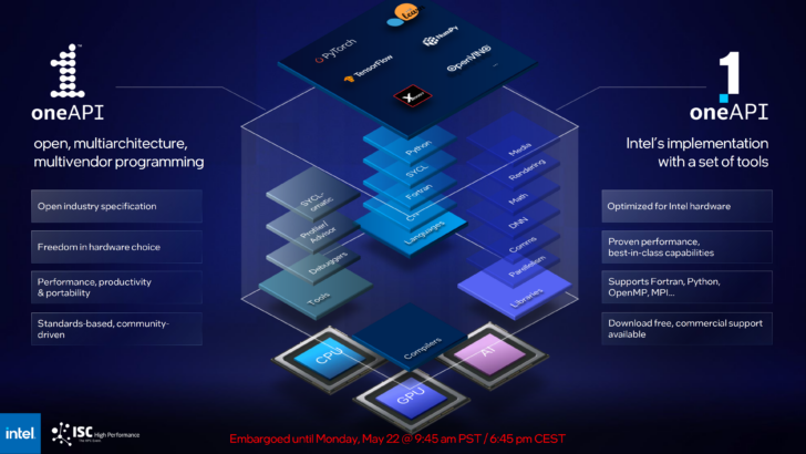 Intel Unveils Full Aurora Supercomputer Specifications: 21,248 Xeon ...