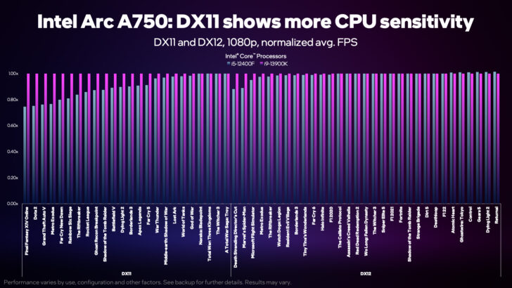 Intel Announces Arc Balanced Builds Program: CPU & GPU Combos Starting ...
