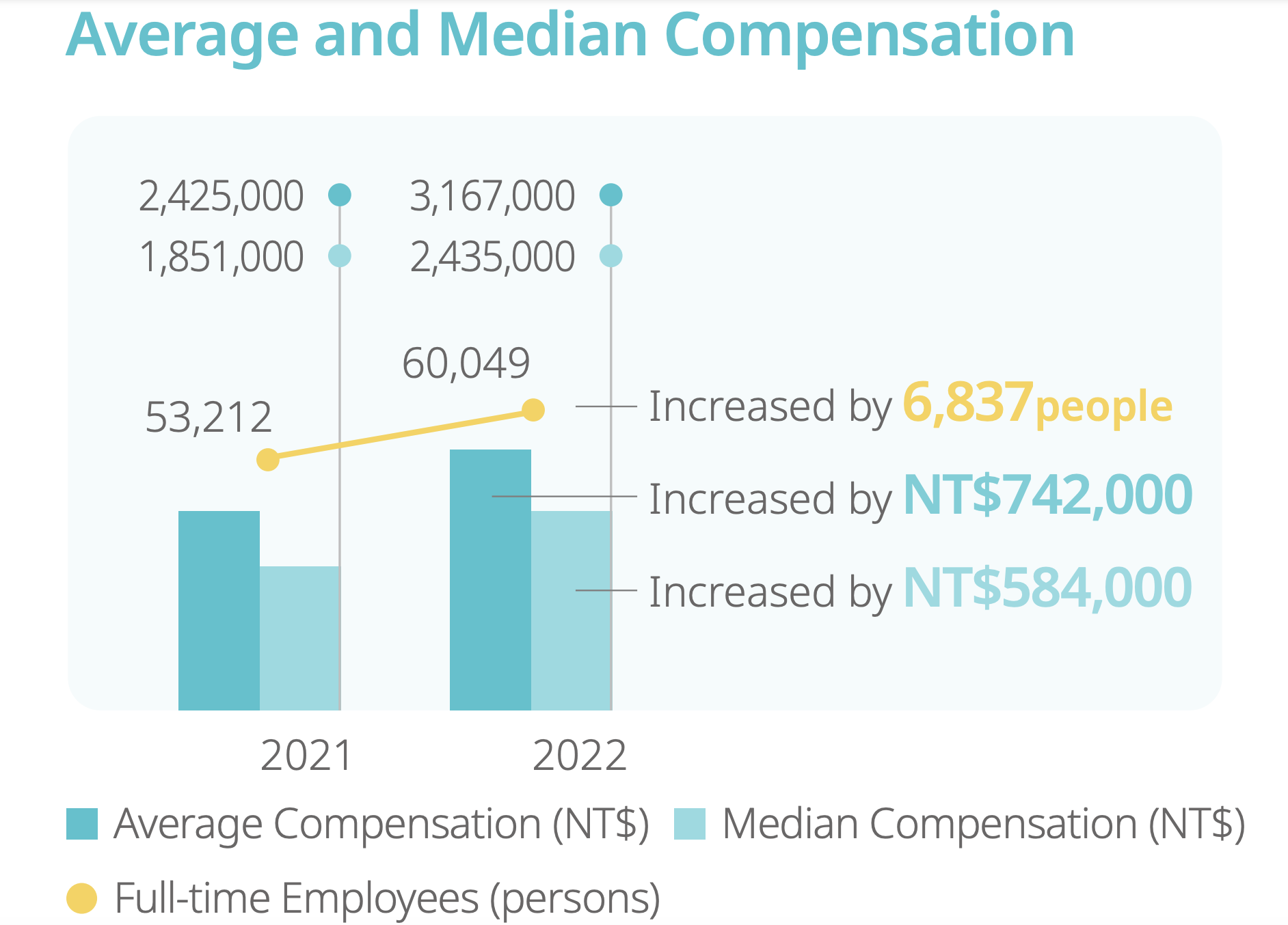 TSMC CEO Made 276 Times As Much Money As An Average Worker In 2022